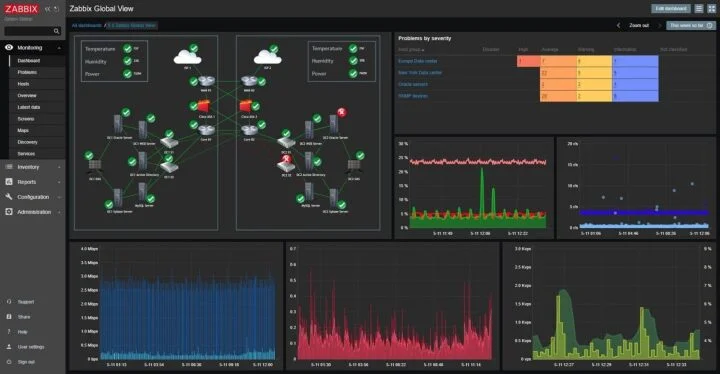 Monitoreo de Seguridad TI Skillnet Zabbix